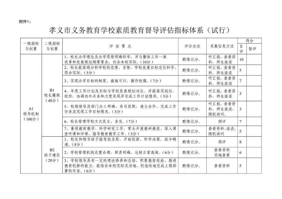 李家庄九年制学校督导评估指标体系.doc_第1页