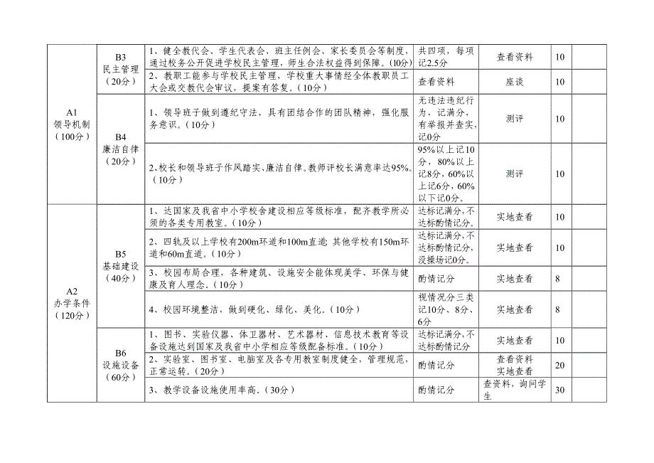 李家庄九年制学校督导评估指标体系.doc_第2页