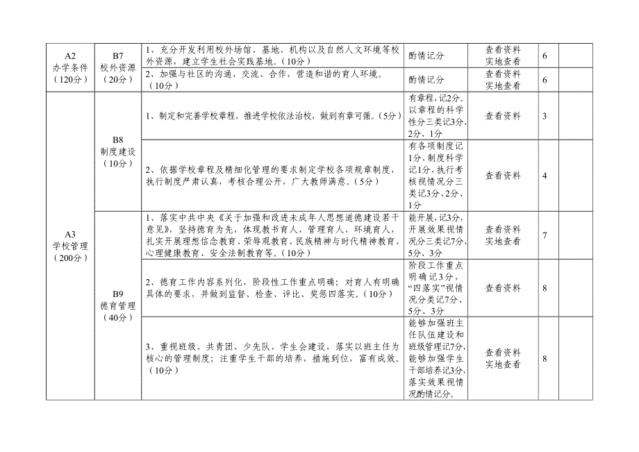 李家庄九年制学校督导评估指标体系.doc_第3页