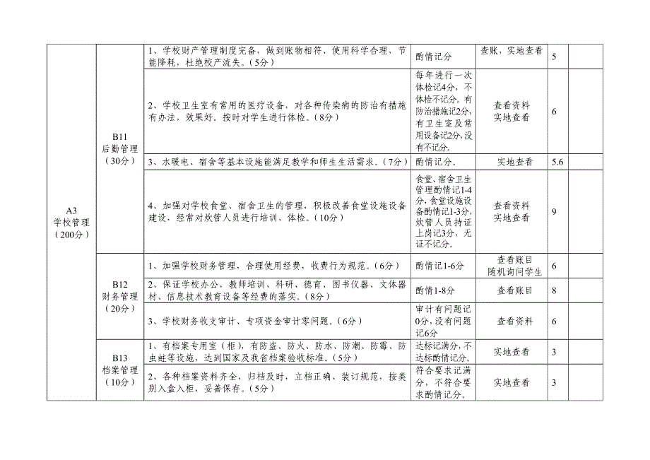 李家庄九年制学校督导评估指标体系.doc_第5页