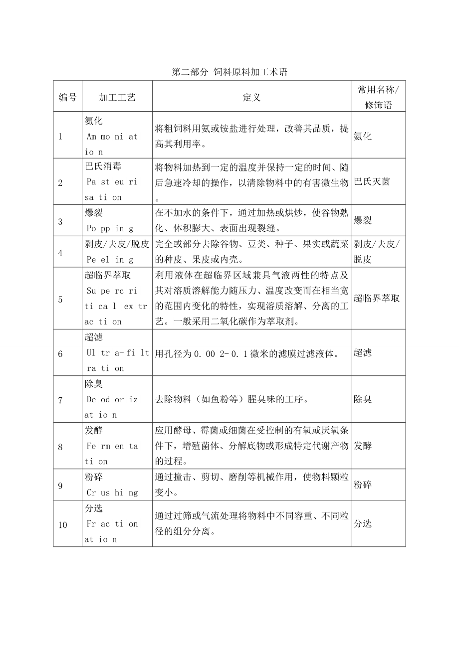 中华人民和国农业部公告号饲料原料目录_第3页