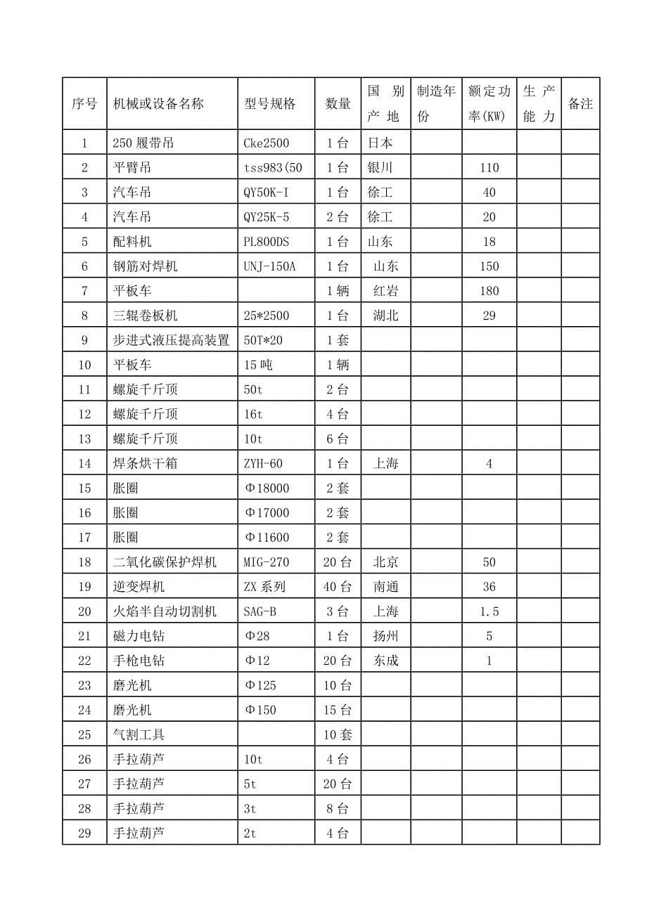 吸收塔专项施工方案样本.doc_第5页