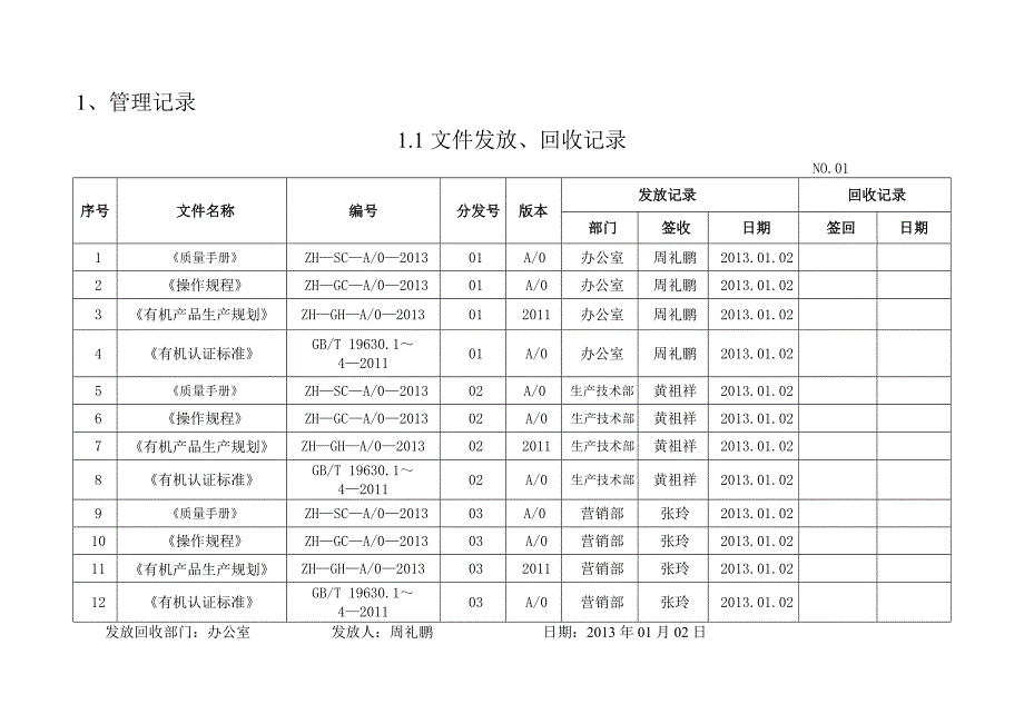 有机产品认证记录表(管理体系).doc_第2页