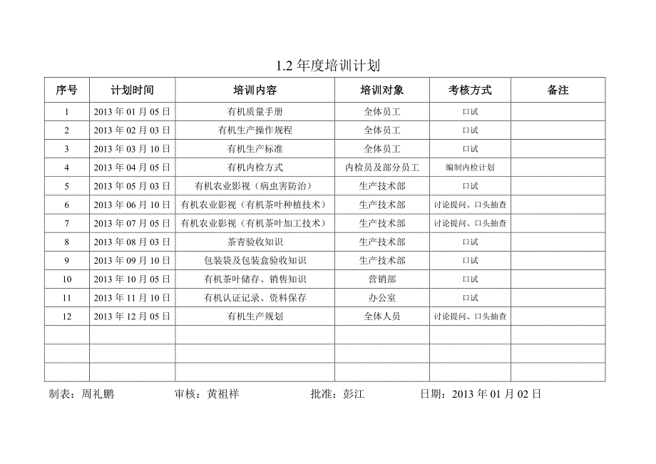 有机产品认证记录表(管理体系).doc_第3页