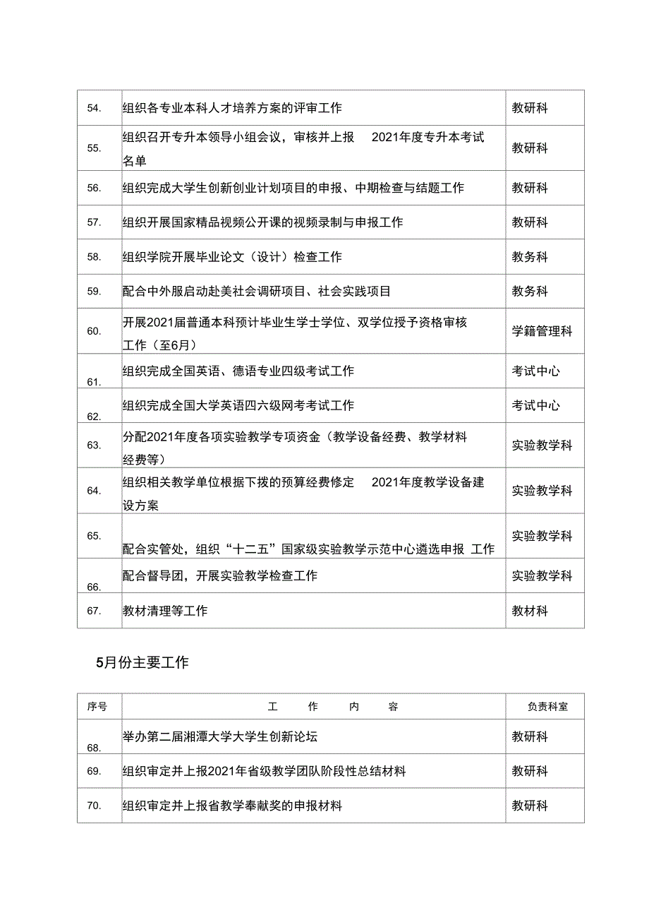 教务处月工作计划安排表正式版_第5页