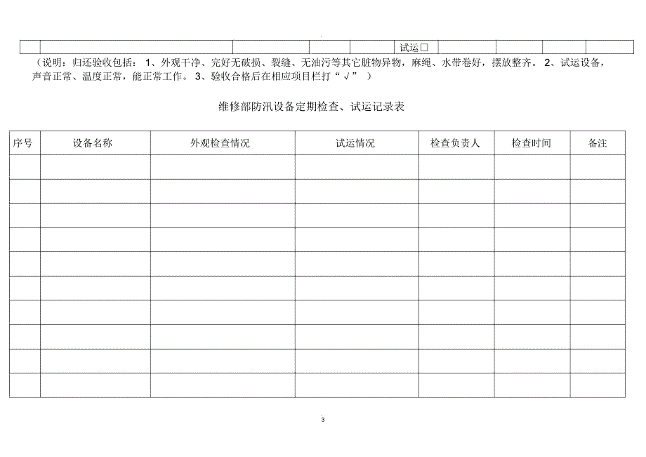 防汛应急物资器材管理规定_第3页