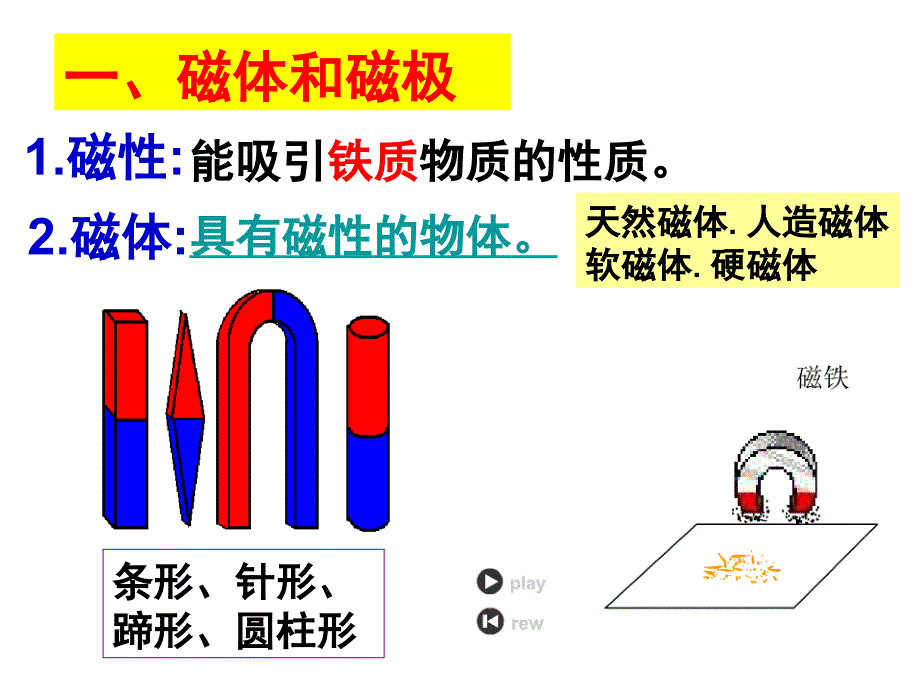 简单的磁现象课件_第3页