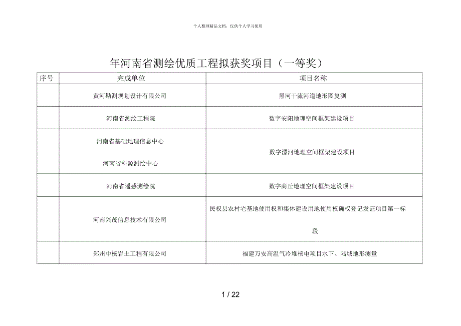 河南省测绘优质工程拟获奖项目（一等奖）_第1页