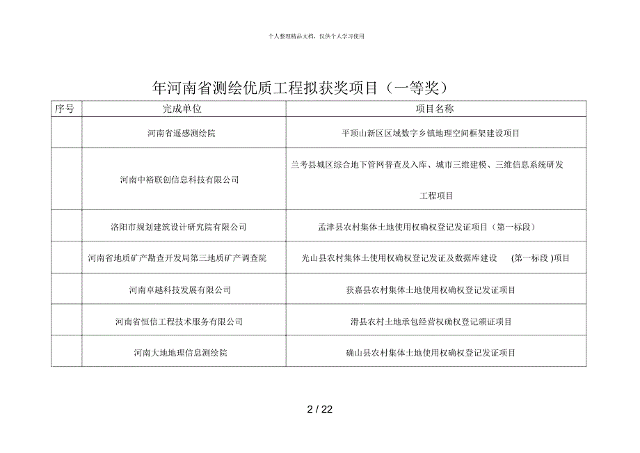 河南省测绘优质工程拟获奖项目（一等奖）_第2页