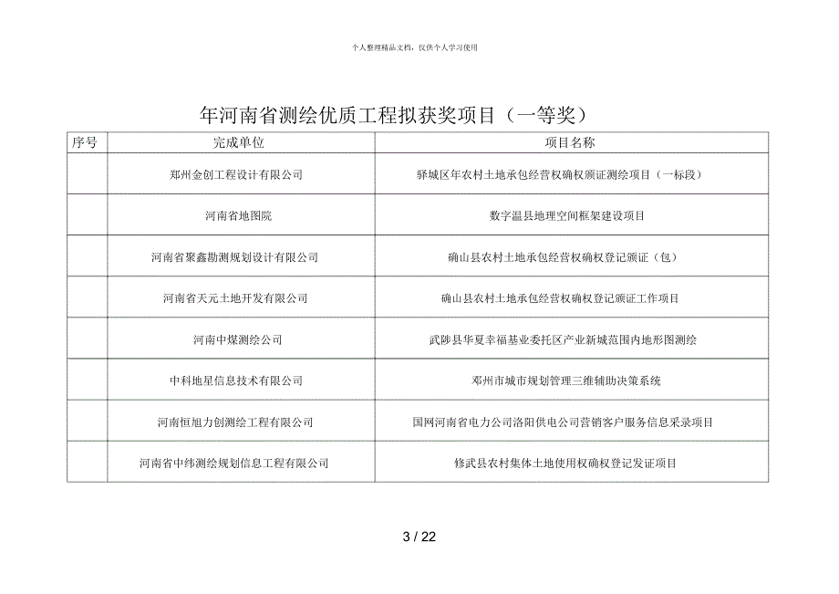 河南省测绘优质工程拟获奖项目（一等奖）_第3页