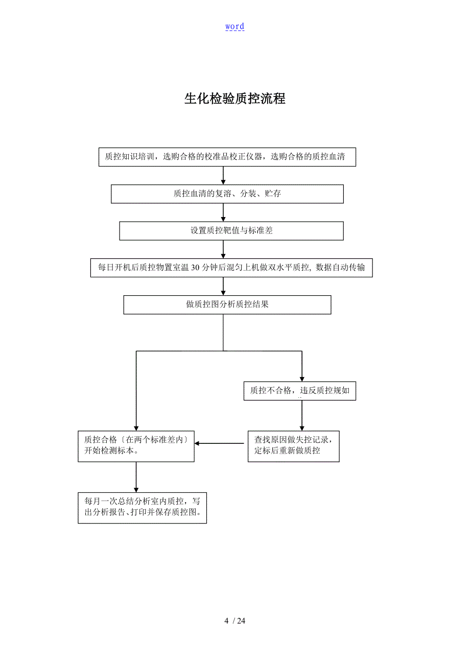 检验科各科室工作流程_第4页