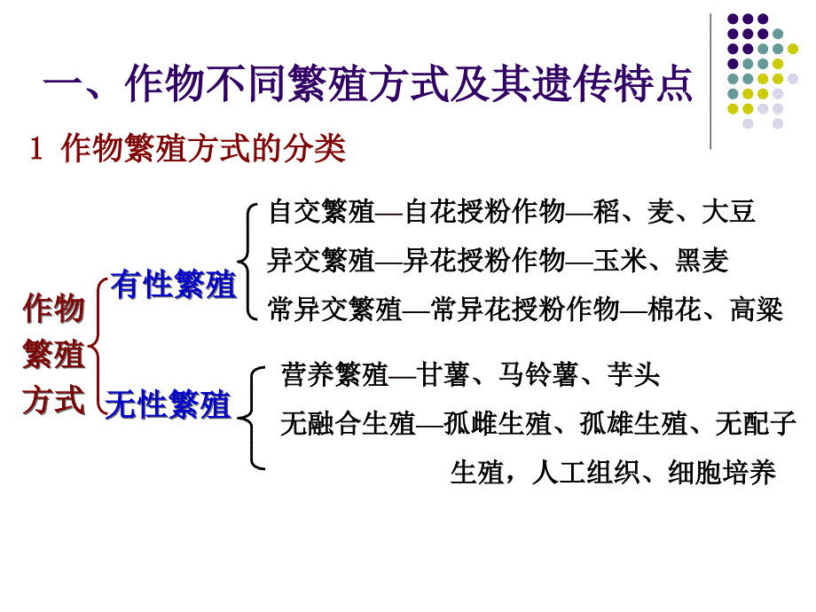 作物繁殖方式及与育种的关系_第3页