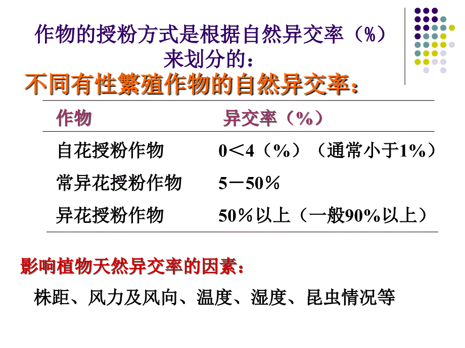 作物繁殖方式及与育种的关系_第4页