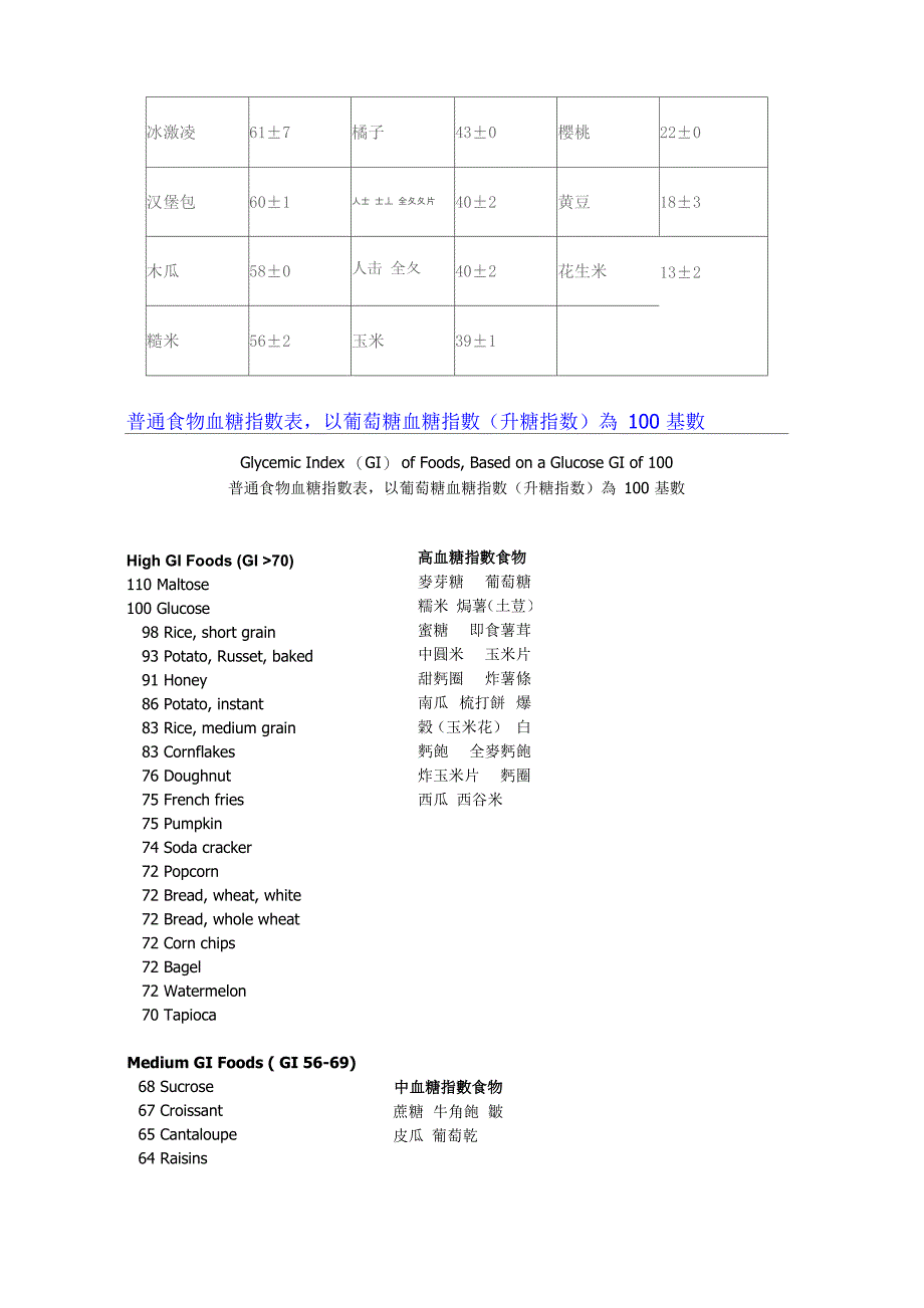 食物的升糖指数表_第2页