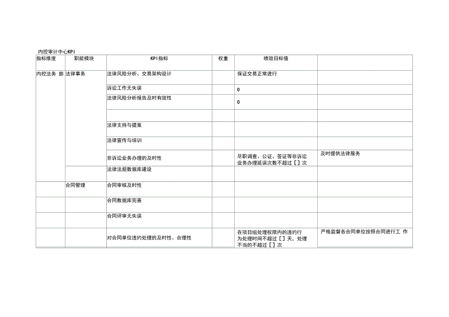 内控审计中心KPI_第1页