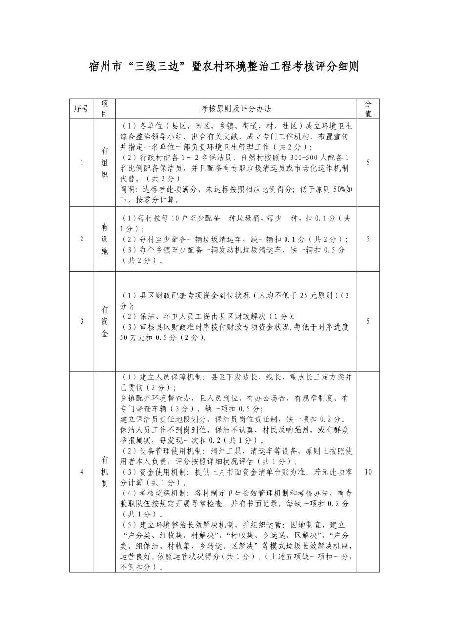 安徽调查报告样本.doc_第5页