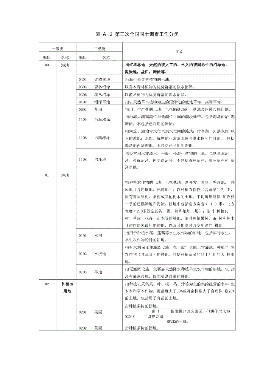 三调最新地类表2018_第1页