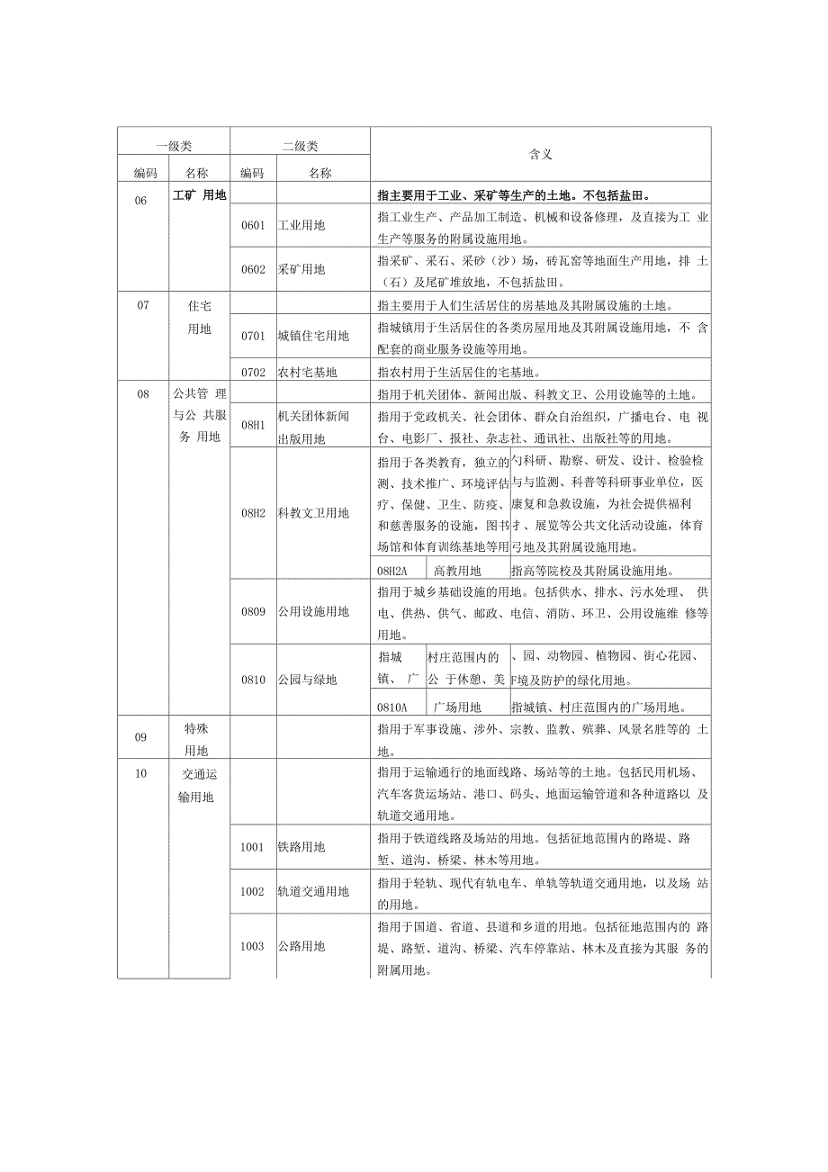 三调最新地类表2018_第3页