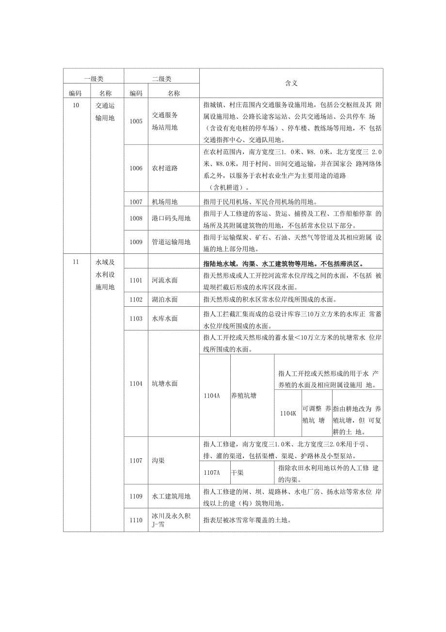 三调最新地类表2018_第5页