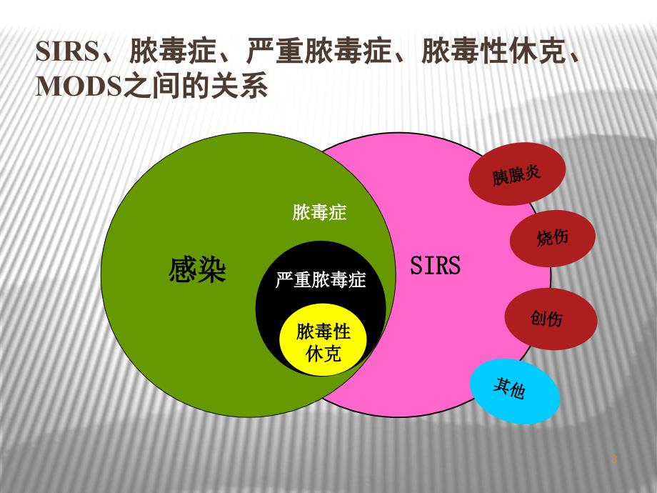 脓毒症的基因组学与系统生物学研究概述PPT课件_第3页