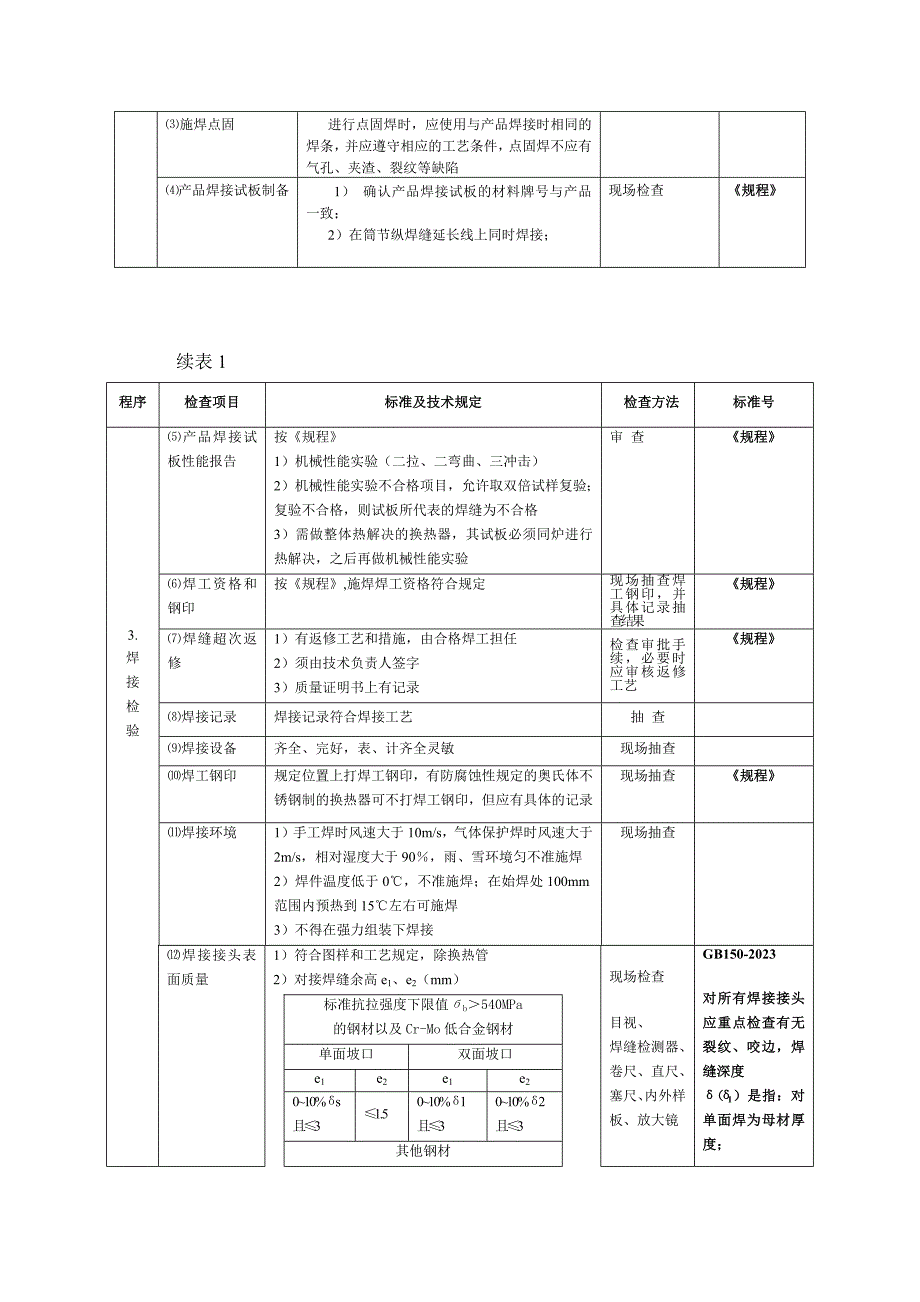 管壳式换热器检验工艺.doc_第3页