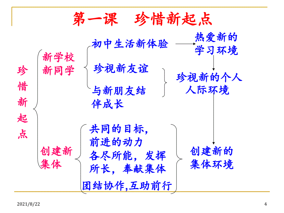 思想品德珍惜新起点推荐课件_第4页