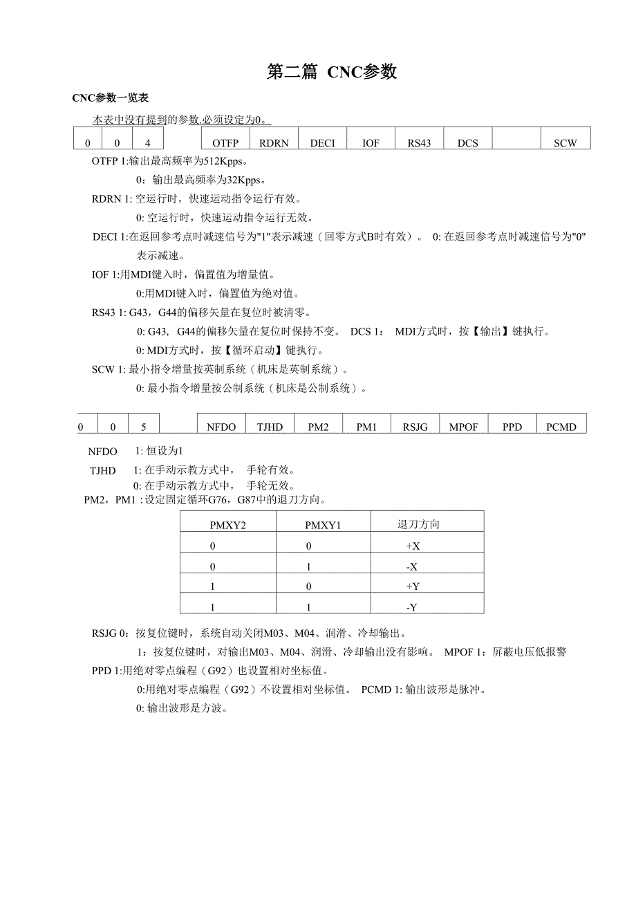 CNC参数一览表(精)_第1页