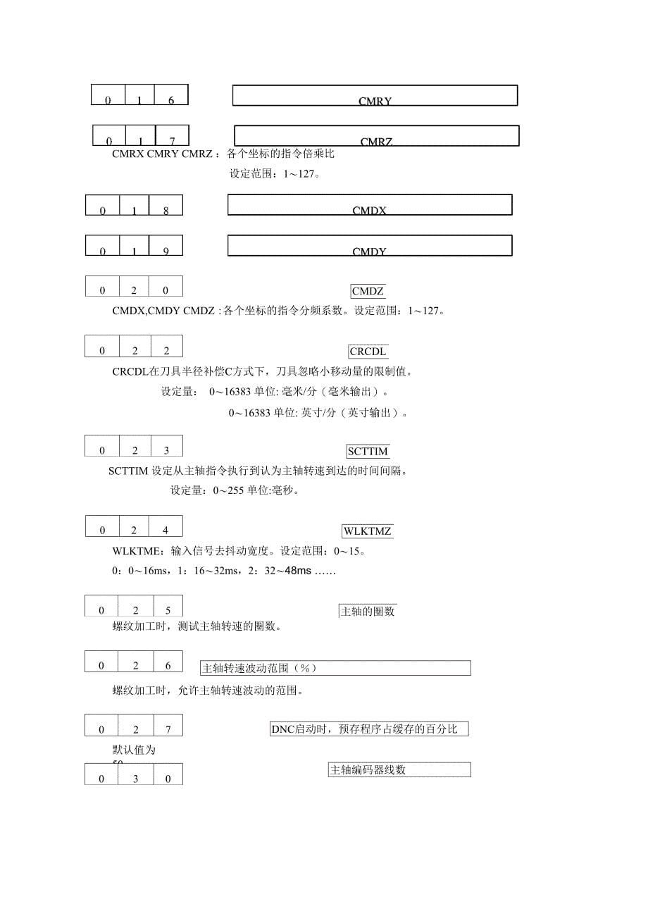 CNC参数一览表(精)_第5页