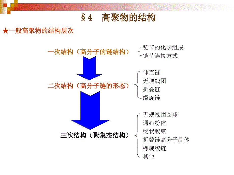 高聚物的结构_第2页