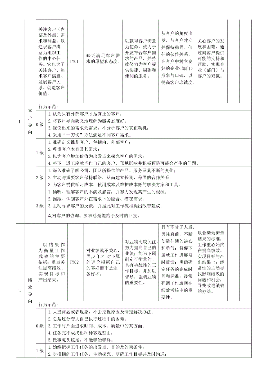 招聘经理岗位专业能力素质模型_第4页