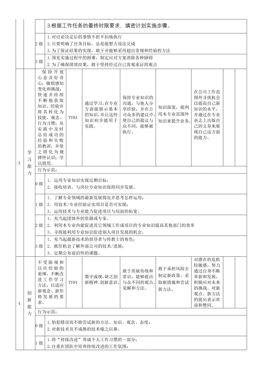 招聘经理岗位专业能力素质模型_第5页