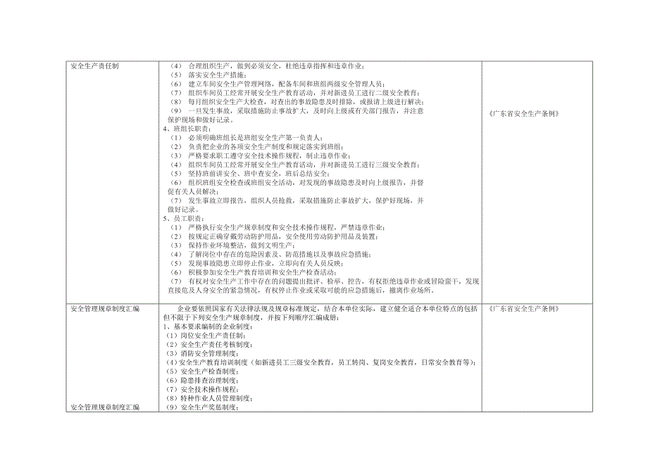 工业企业安全隐患自查通用指引(共32页)_第2页