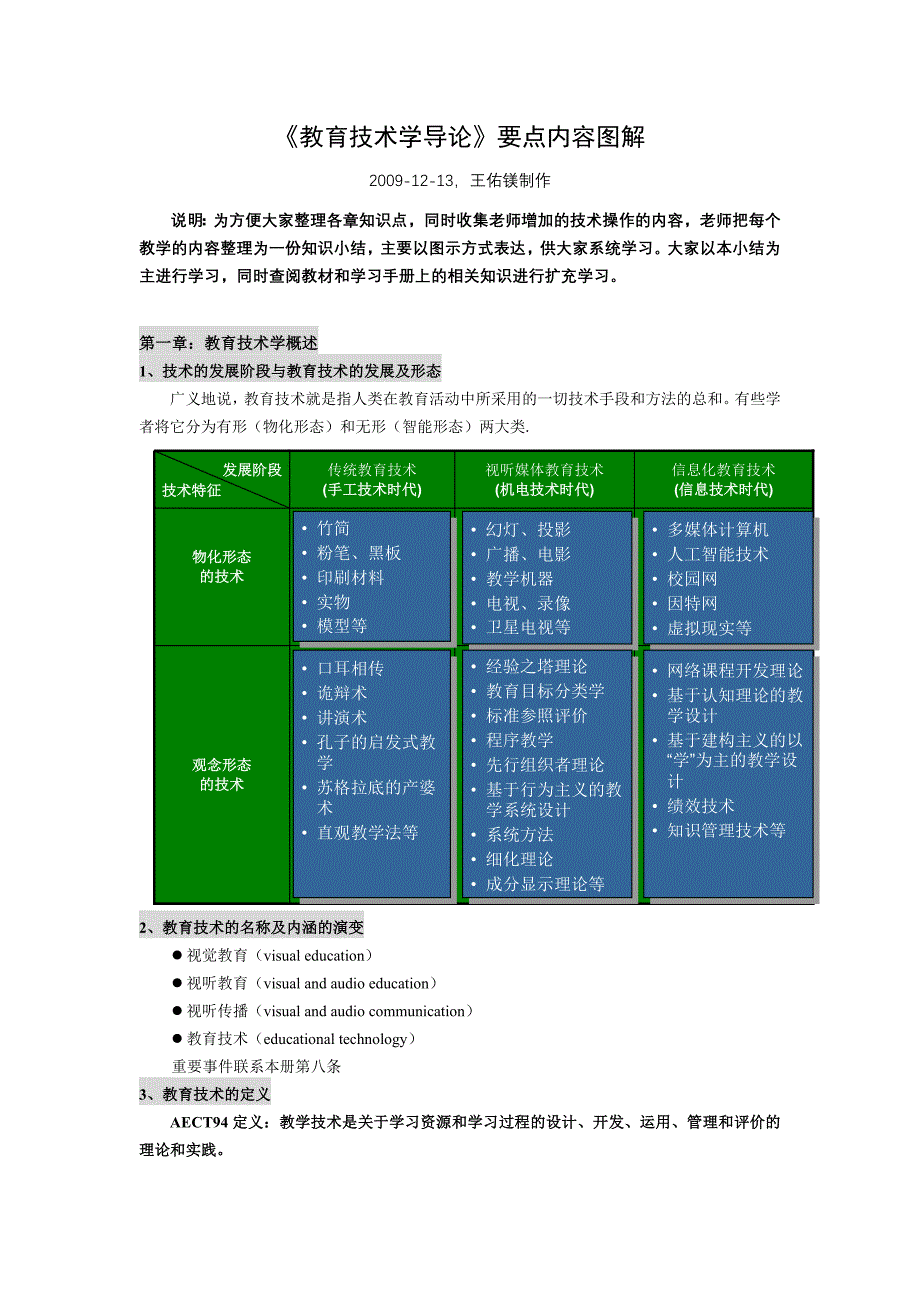 教育技术学导论要点内容图解_第1页