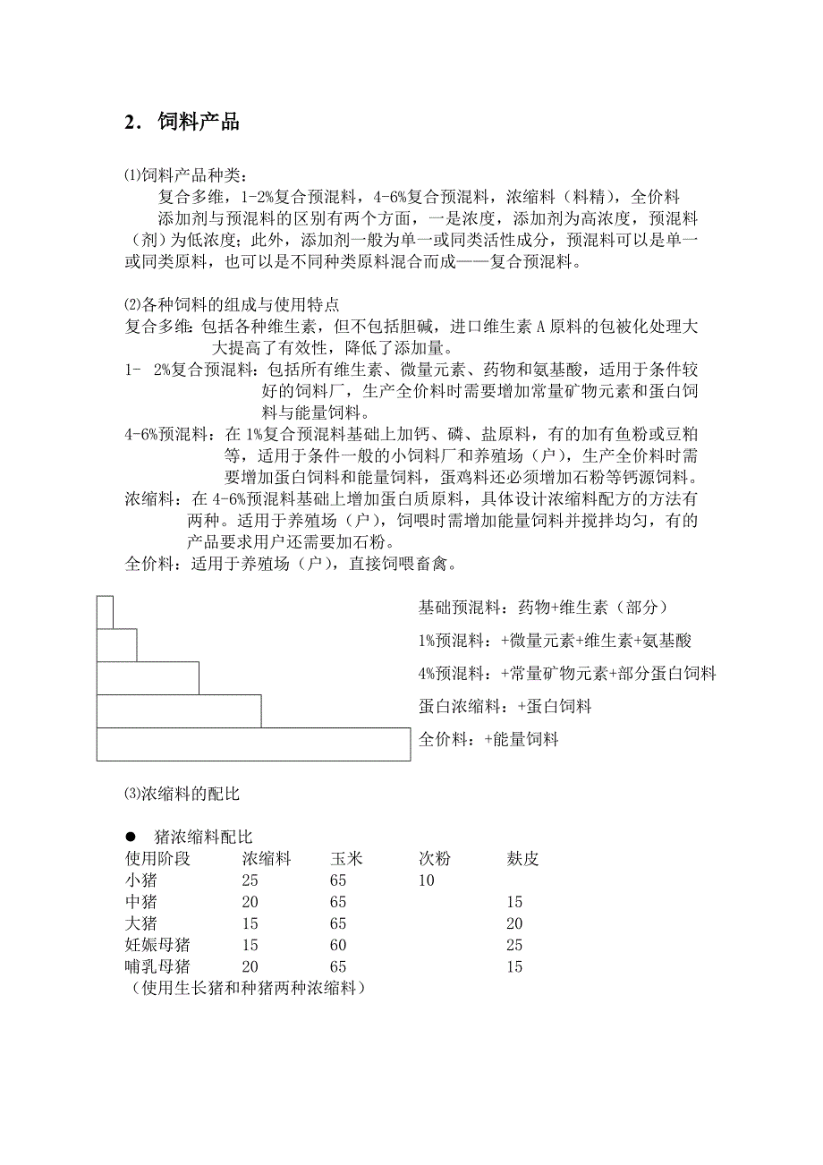 业务人员培训材料饲料原料_第4页