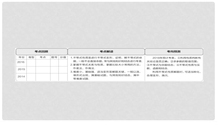 高考数学一轮总复习 第6章 不等式、推理与证明 6.1 不等关系与不等式课件 理_第2页