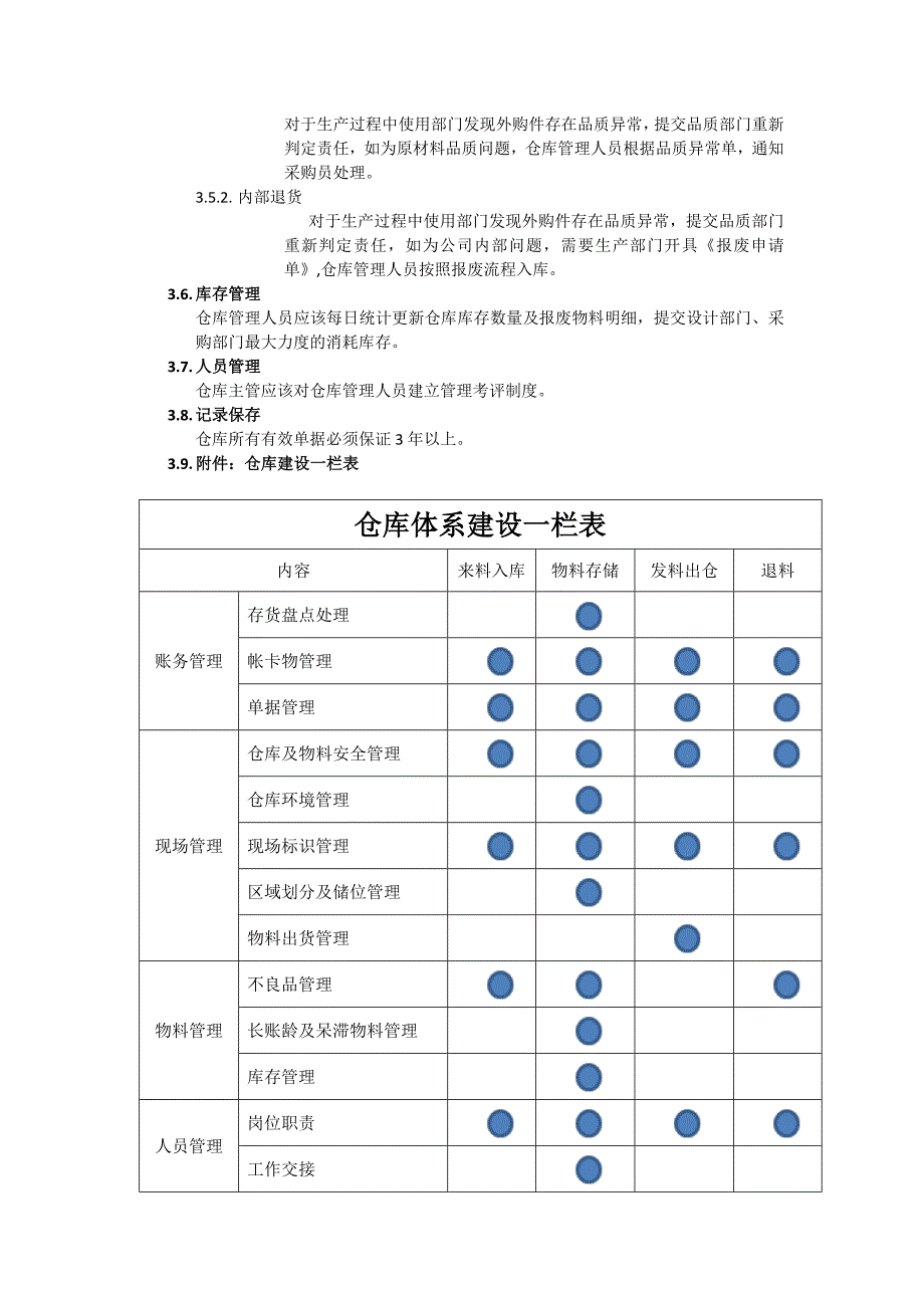 仓库体系建设管理细则优化仓库作业流程规定工作事项_第3页