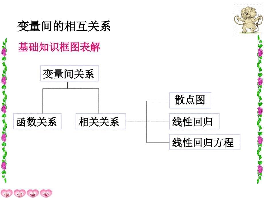 11回归分析的基本思想及其初步应用_第5页