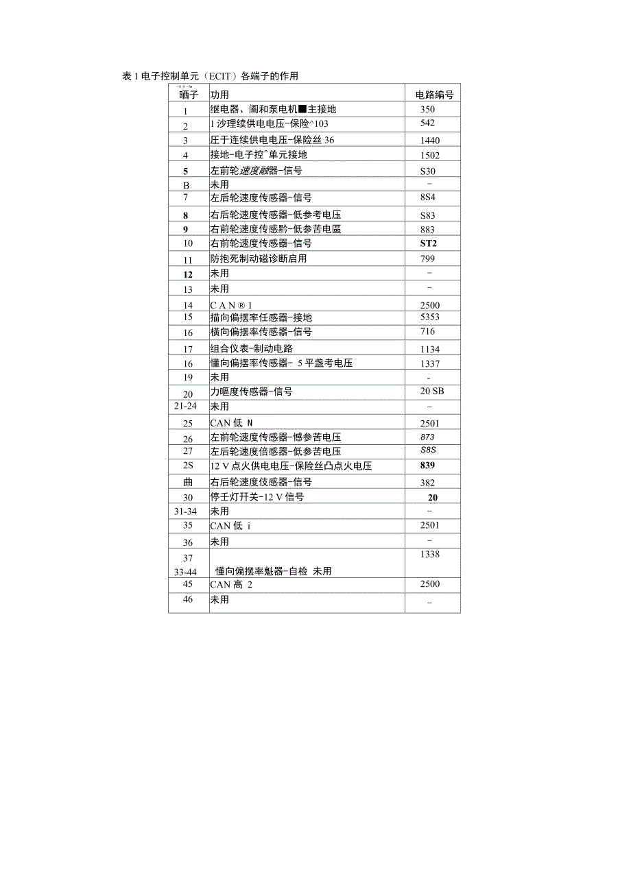 ESP系统工作原理及检修DOC_第4页