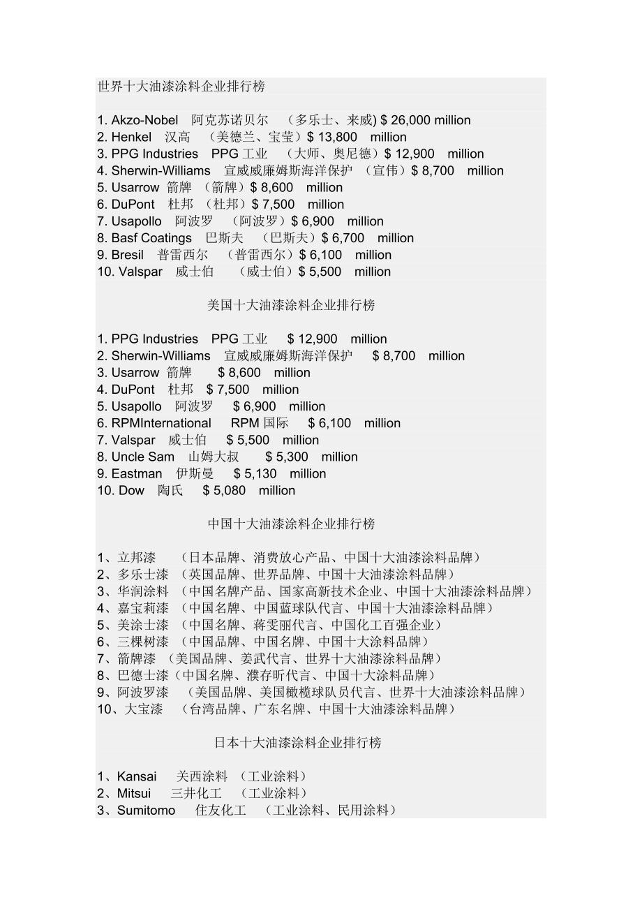 十大油漆涂料.doc_第1页