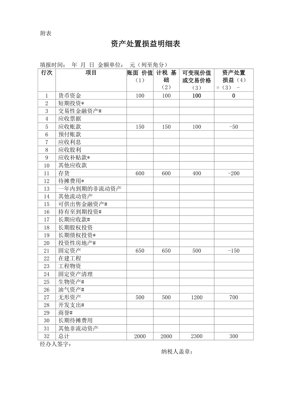 企业清算所得税申报表申报表1(案例1)1_第2页