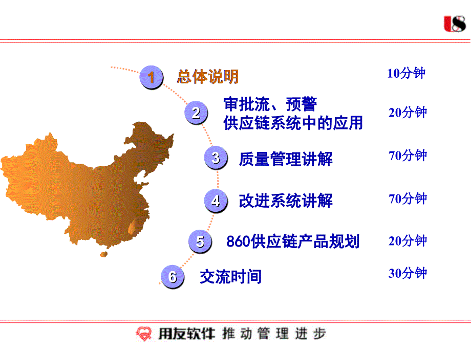 U8供应链系统应用培训_第2页