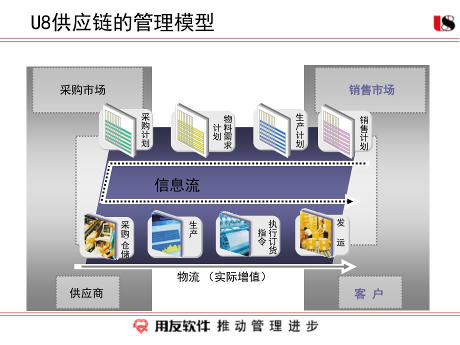 U8供应链系统应用培训_第4页