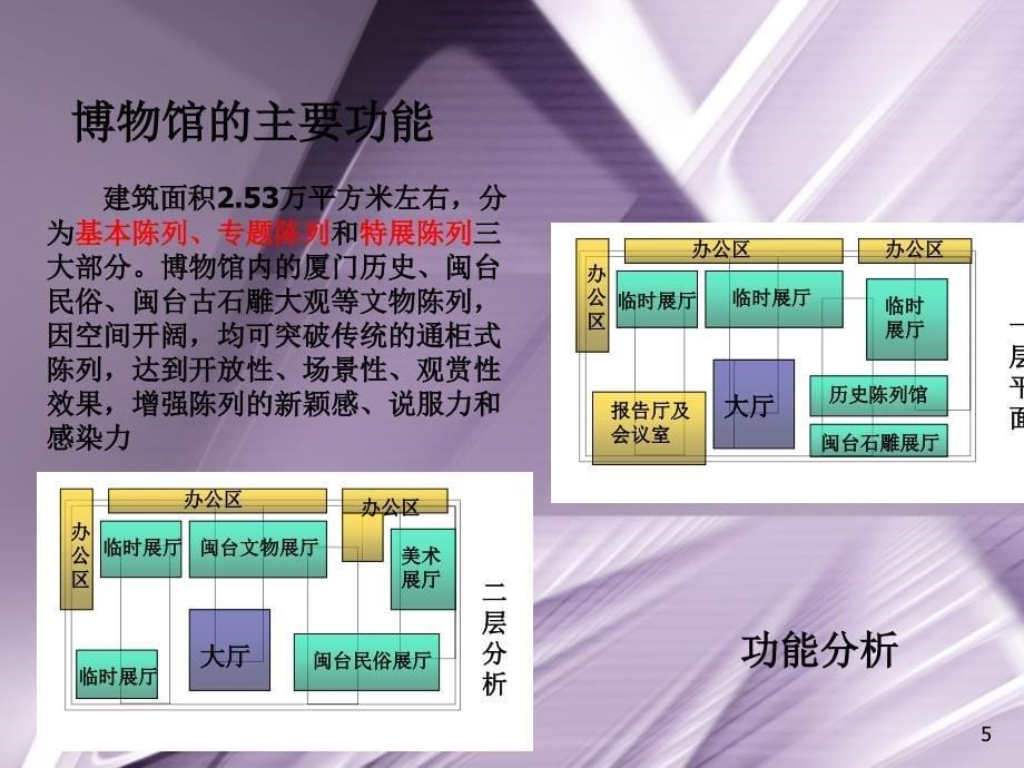 厦门市博物馆调研PPT_第5页