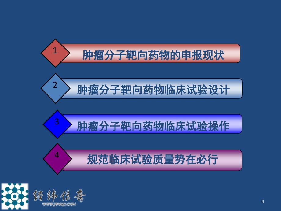 分子靶向药物临床试验的重点和难点课堂PPT_第4页