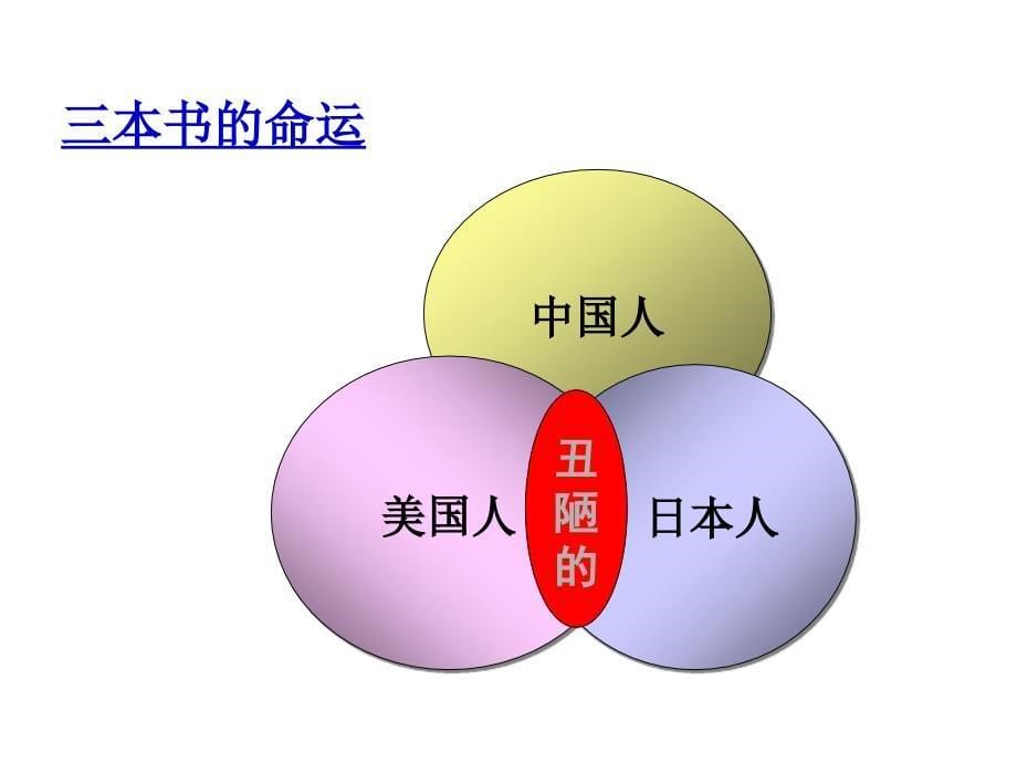 现化企业文化专题讲座PPT_第5页