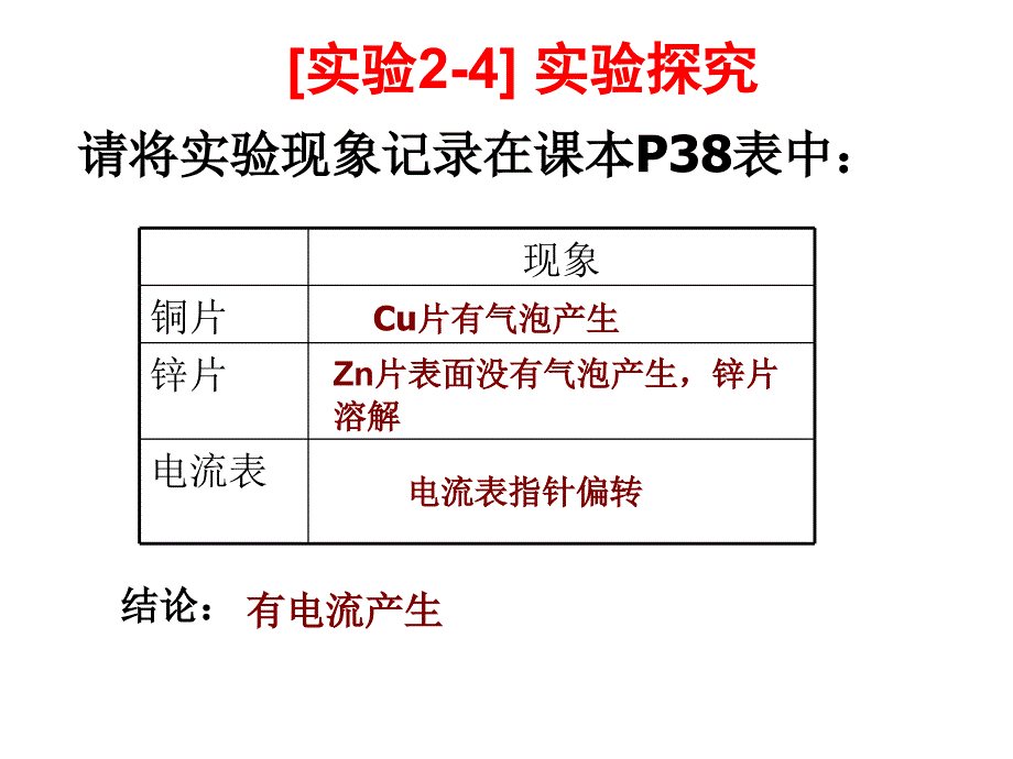 高一化学课件：2.2化学能与电能第1课时新人教版必修2_第4页