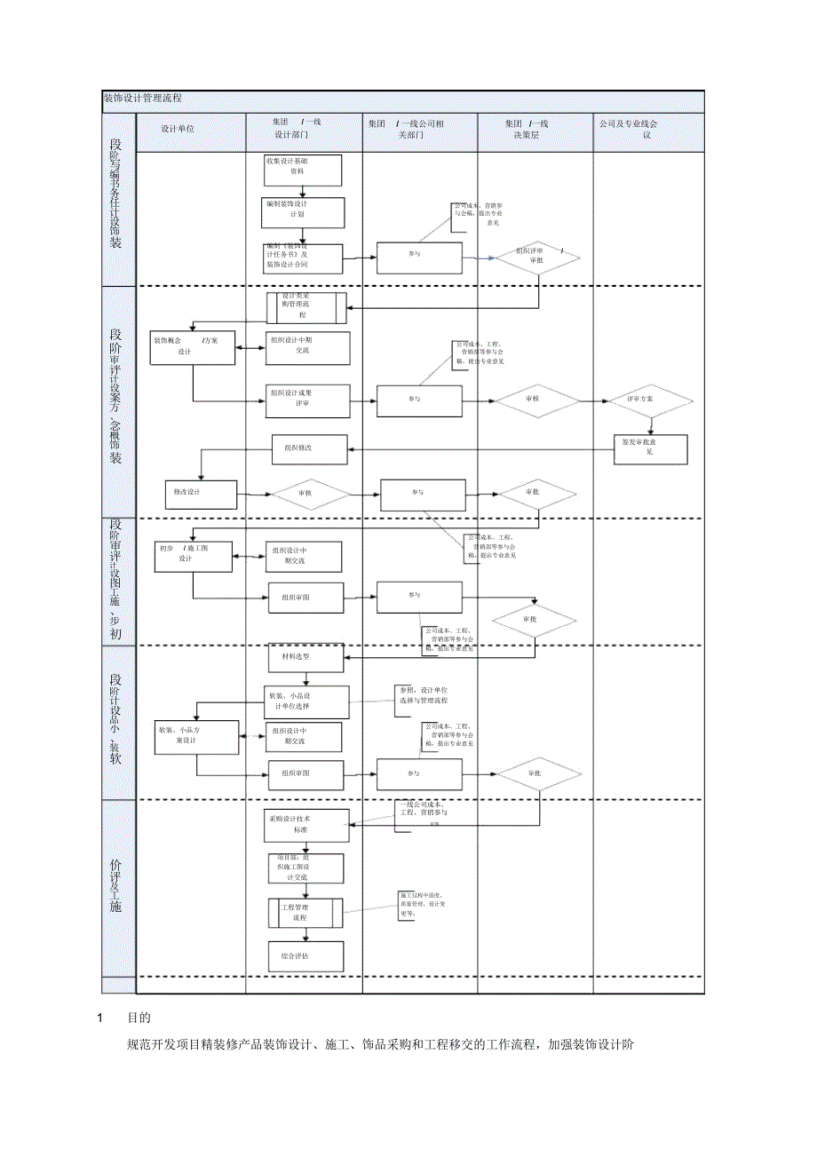 装饰设计管理流程_第2页