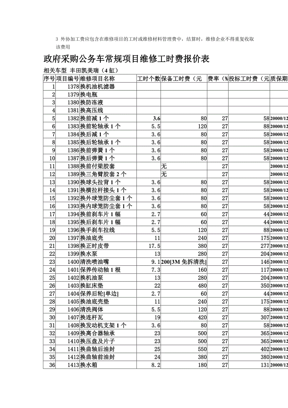 政府采购公务车常规项目维修零件报价表.docx_第2页