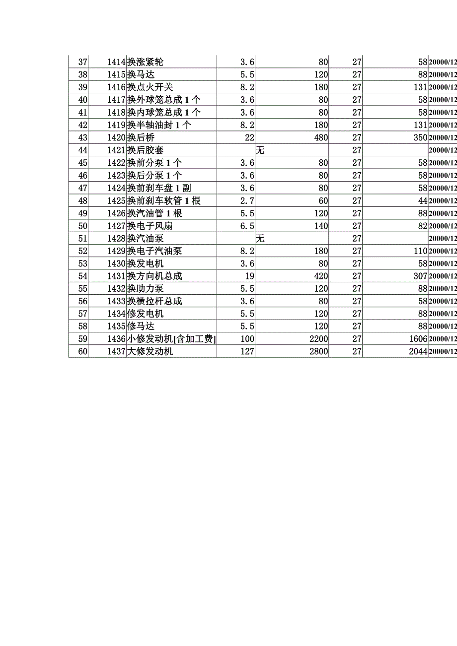 政府采购公务车常规项目维修零件报价表.docx_第3页