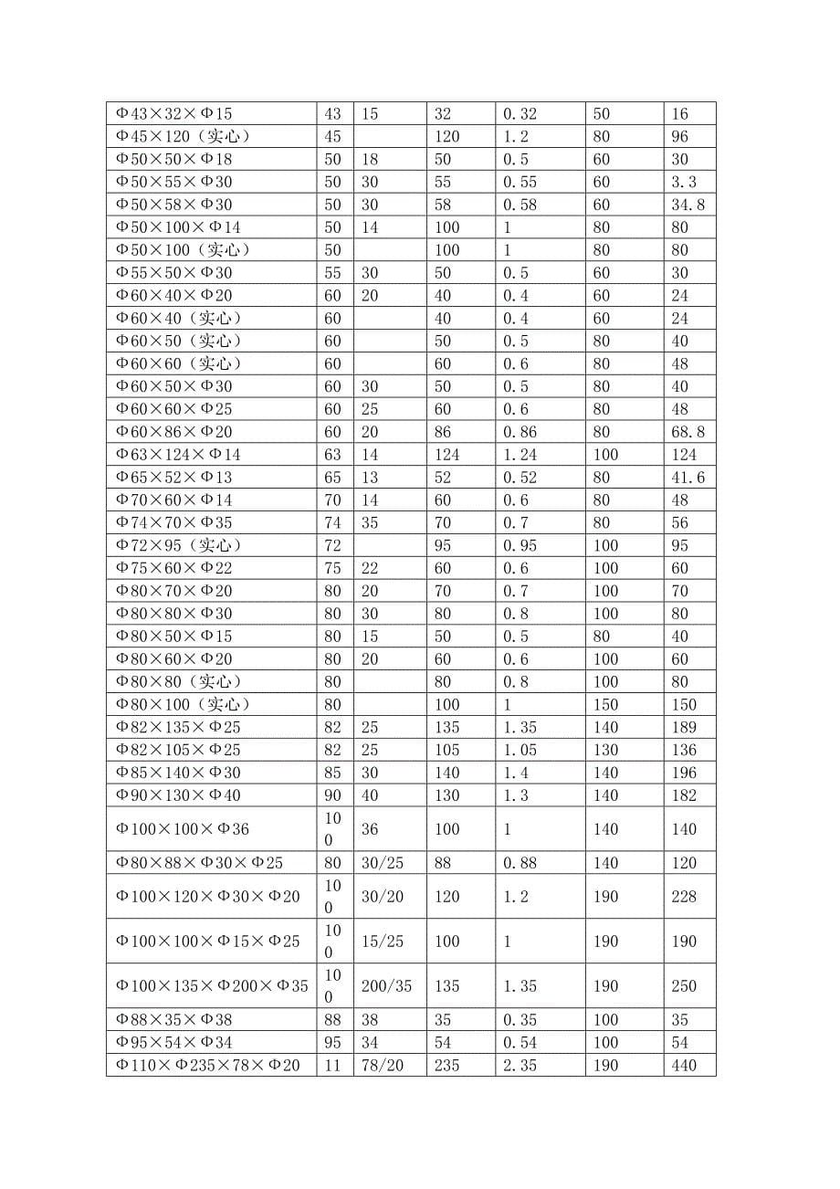 橡胶弹簧详细参数.doc_第5页